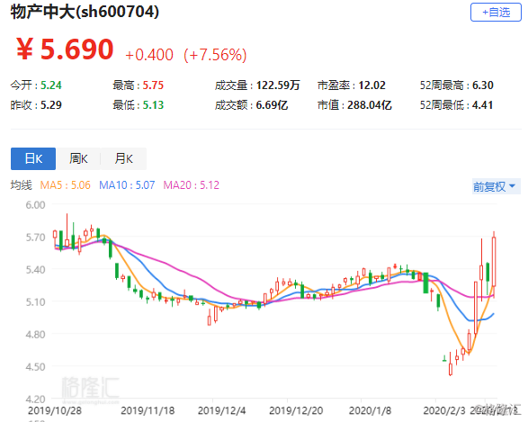 皮德蒙特锂业盘中异动 股价大涨5.19%报9.03美元