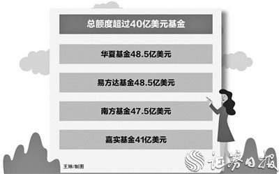 公募费率改革持续推进 QDII基金接力降费