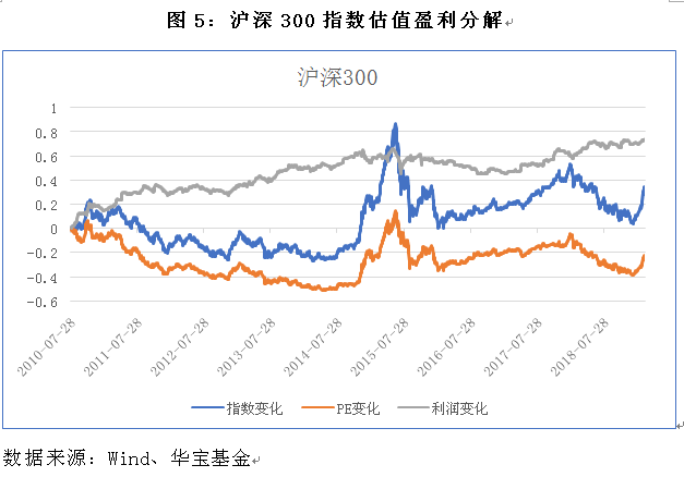 打通社保基金入市堵点，为资本市场引入更多“长钱”