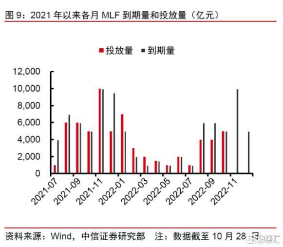 MLF大幅缩量续作 资金面仍有望平稳跨节