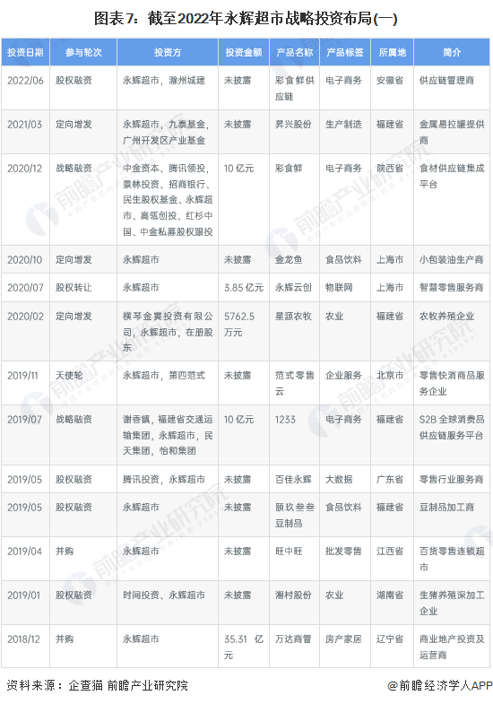 25日超市单天销售额超7300万元，于东来晒胖东来节前营收，还宣布胖东来将投巨资干这件事