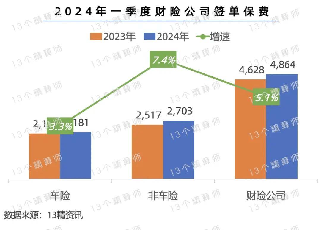 继续亏！2024年新能源车险承保亏损57亿元 高赔付率来自四大原因