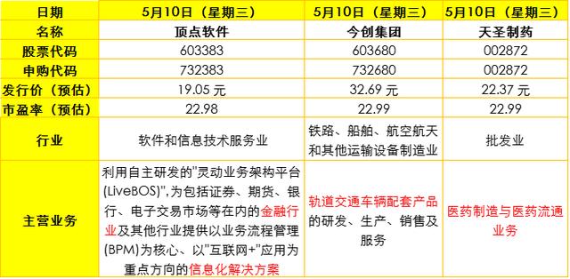 证监会:扩大ETF集合申购标的 推动集合申购业务常态化