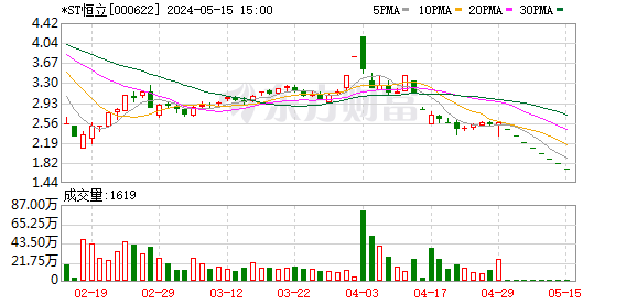 *ST恒立能否保壳成功？两大雷区待解 突增并购增厚业绩营收“踩线”达成