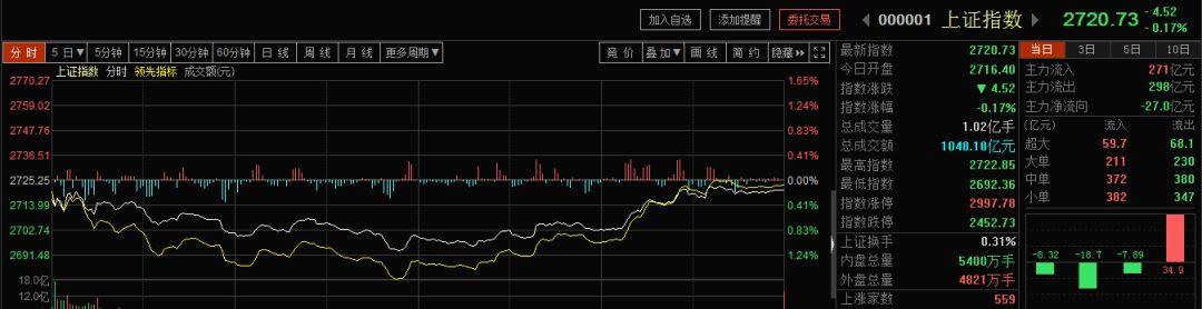 南方基金：打通中长期资金入市堵点，夯实A股长期牛市根基