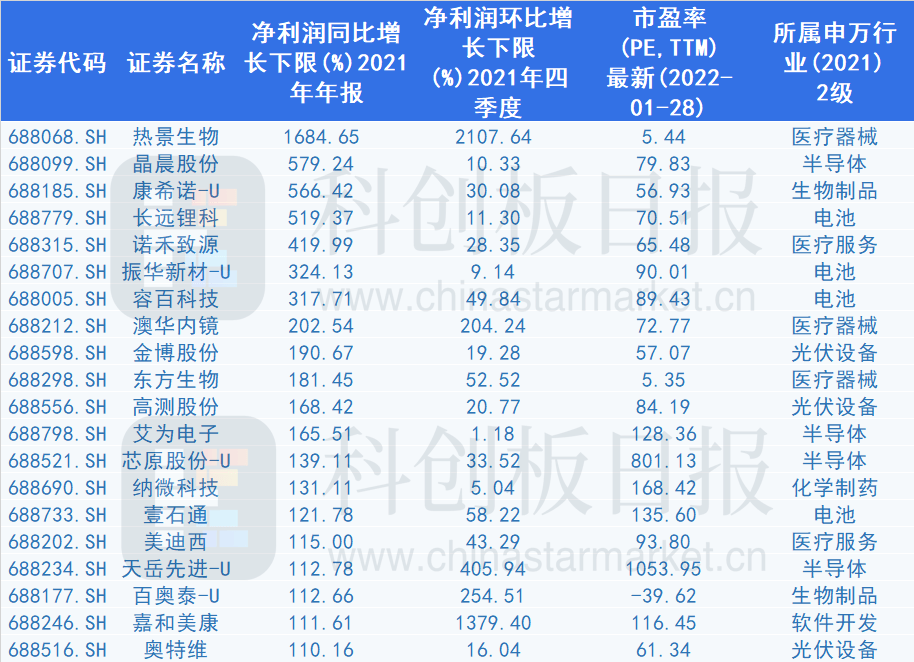 多家打赢“翻身仗”！风险警示公司业绩预告扫描