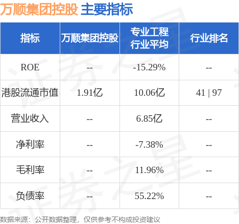 万顺集团控股1月28日上午起短暂停牌 待刊发内幕消息