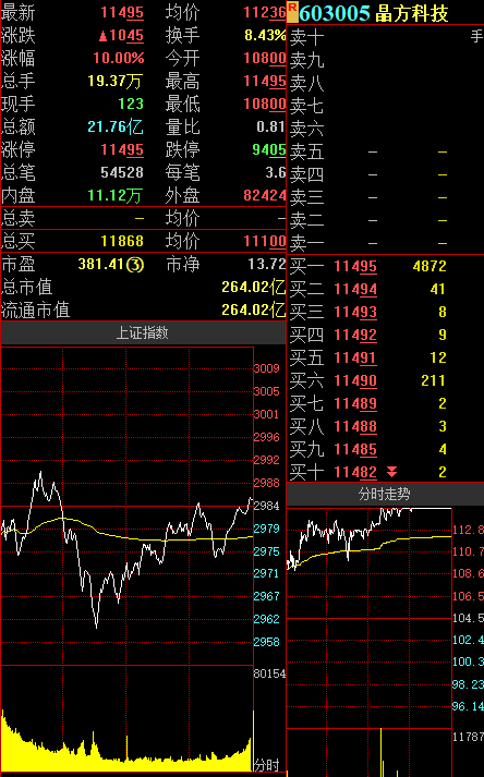 永安财险一股东清仓所持1130万股，西安一国企接盘