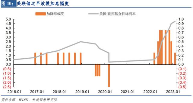 凯投宏观：美国潜在的增长趋势看起来稳固