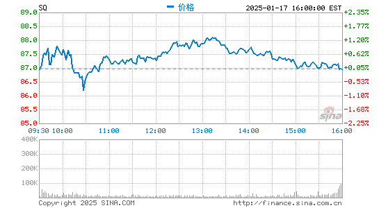 英特尔第四季度营收142.6亿美元 同比转盈为亏