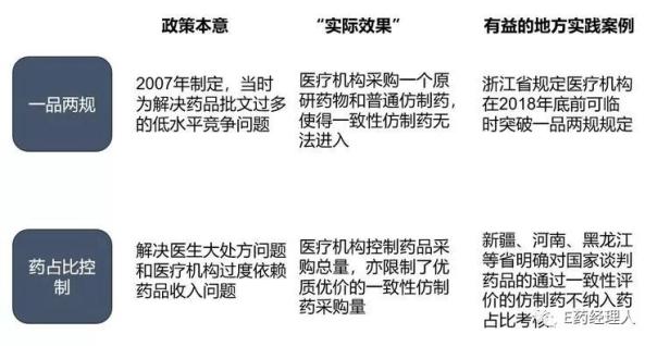 仿制药话题上饭桌：众人抛出诸多问题，到底在关注什么？