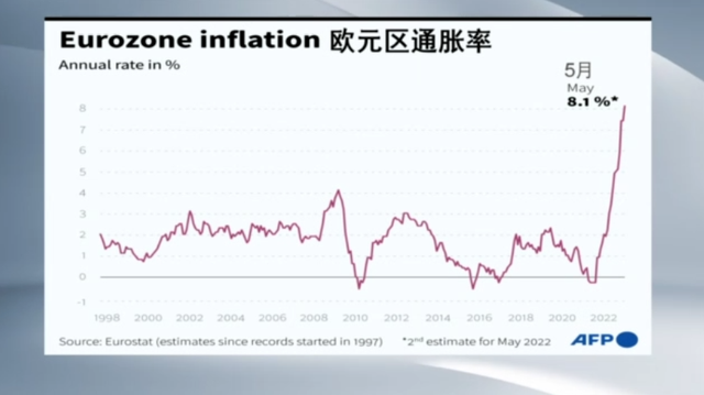 欧洲央行管委穆勒：到2025年年中通胀率将接近2%