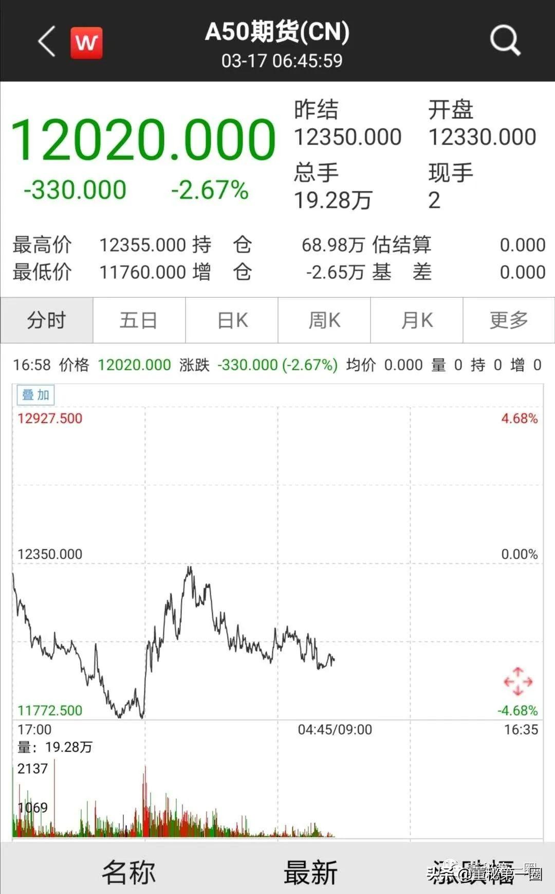 美股异动｜AI应用软件股盘前走高 赛富时涨超1%