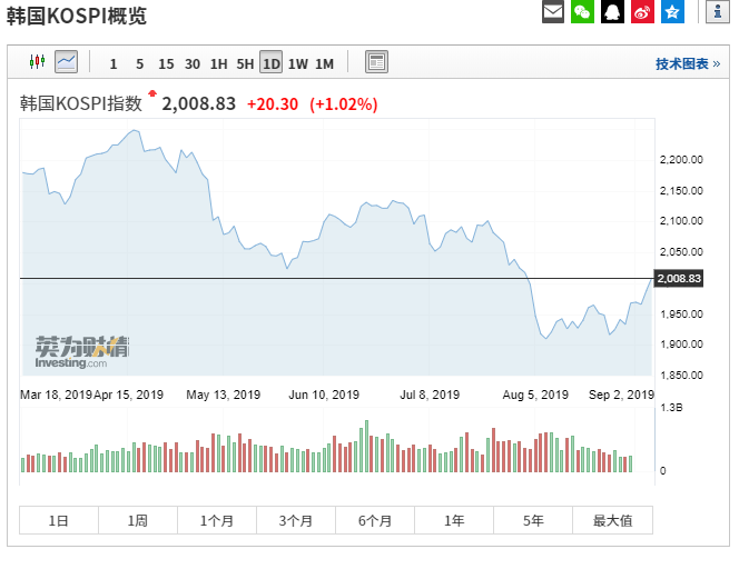 亚太主要股指收盘多数上涨，日经225指数涨0.15%