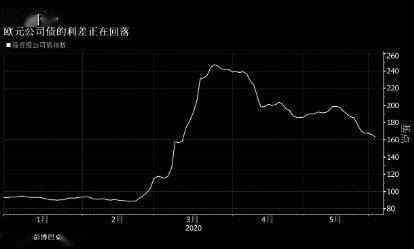 法国巴黎银行策略主管Hjort：加息对信用市场将是“利空事件”