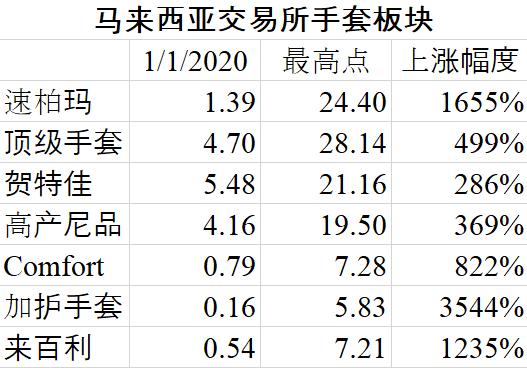 特斯拉 “比特币化”！当你掌控超级叙事，谁还在乎基本面？