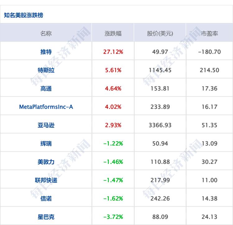 美股AI应用软件股盘初集体冲高