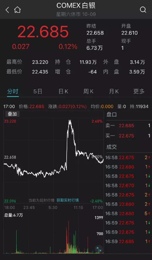 美国OTC市场艾米斯传播股价上涨23.08% 市值涨1237.02万美元