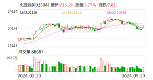 丽翔教育盘中异动 下午盘股价大跌5.06%报5.23美元