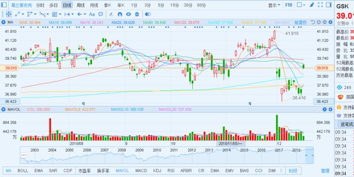 卡骆驰盘中异动 下午盘急速下挫5.03%报101.63美元