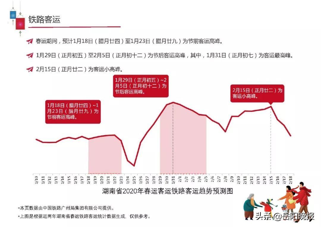 春运数据再刷新！单日3亿人次流动，铁路公路民航全线上涨