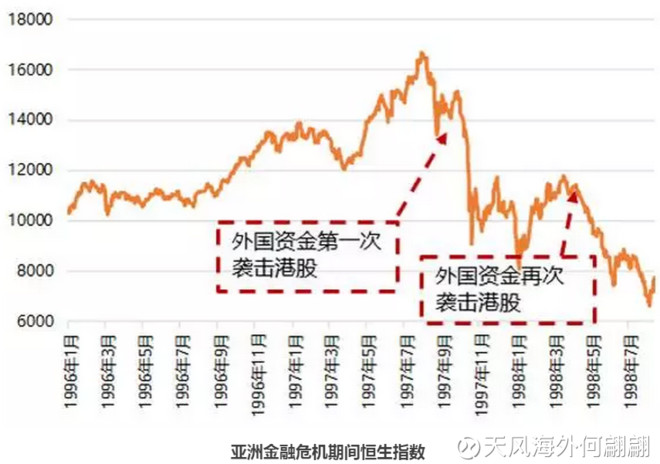 天风孔蓉：港股市场逐步筑底 目前非常有性价比