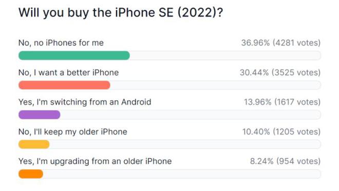 郭明錤：iPhone营收因产品组合持续改善而抵消了出货量下滑 但这一策略的有效性已进入倒计时