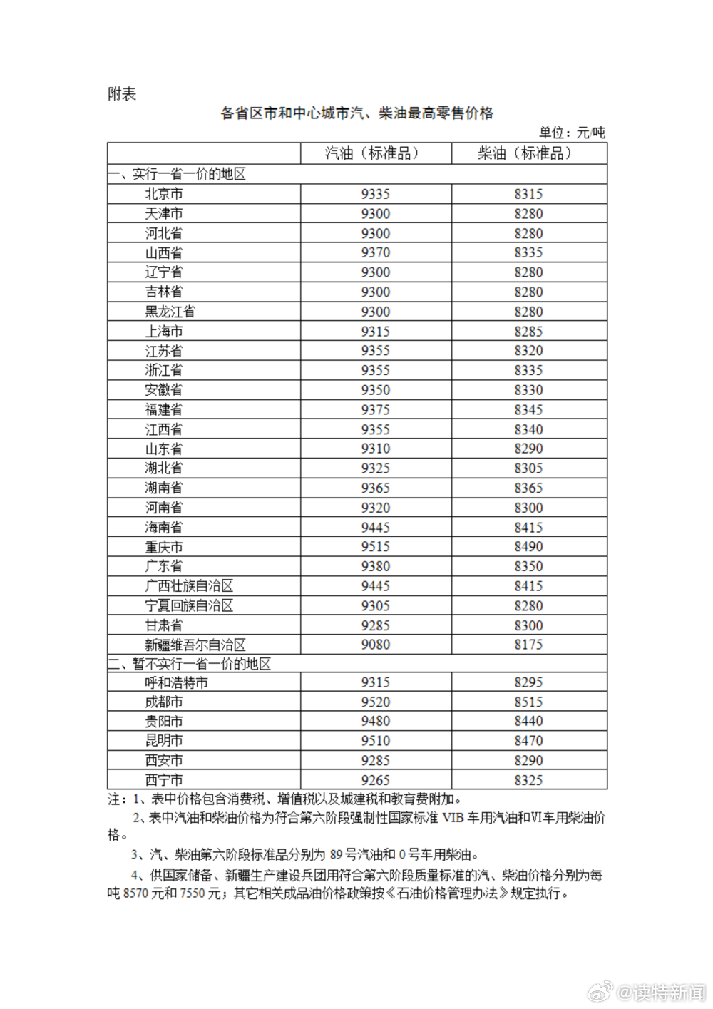 时间定了！国内航线燃油附加费今年首次上调