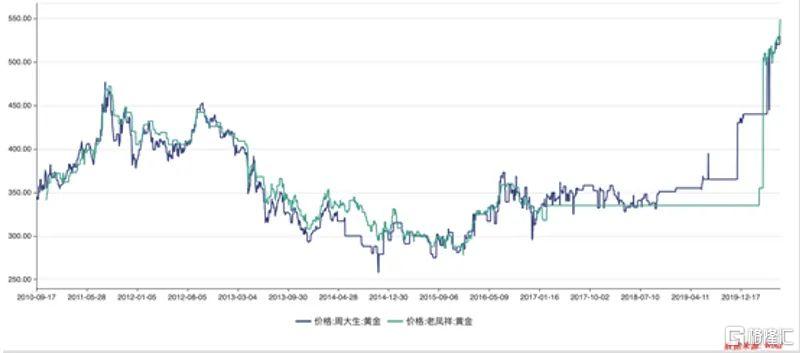 春节金价再创历史新高，黄金还能买吗