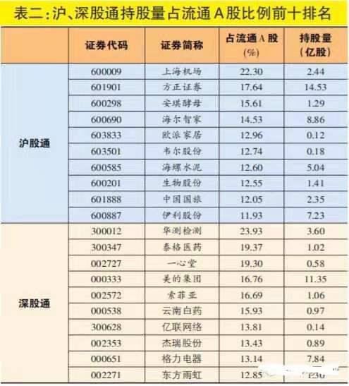 2024年四季报披露完毕 外资公募最新持仓曝光！