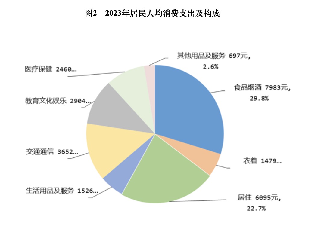 服务业继续发挥我国经济增长主动力作用