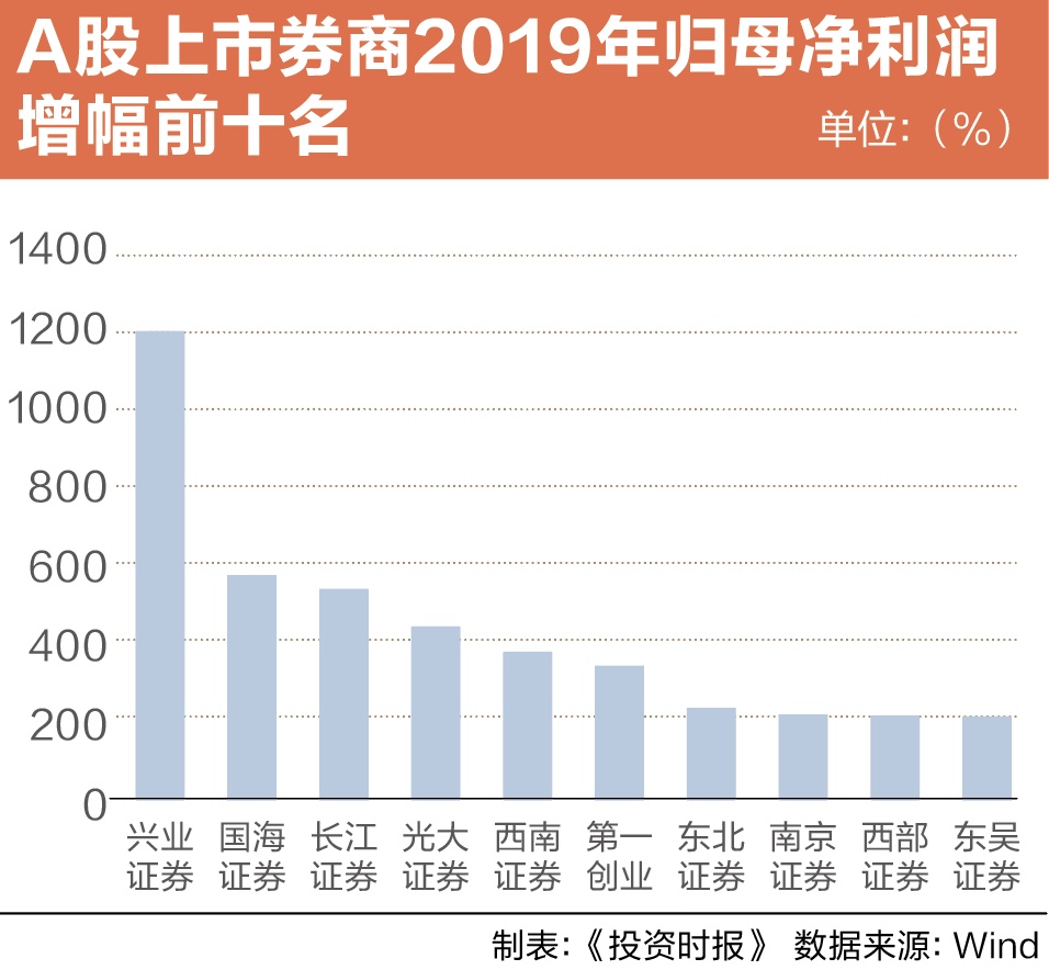 一降一增！保险资管另类业务变局