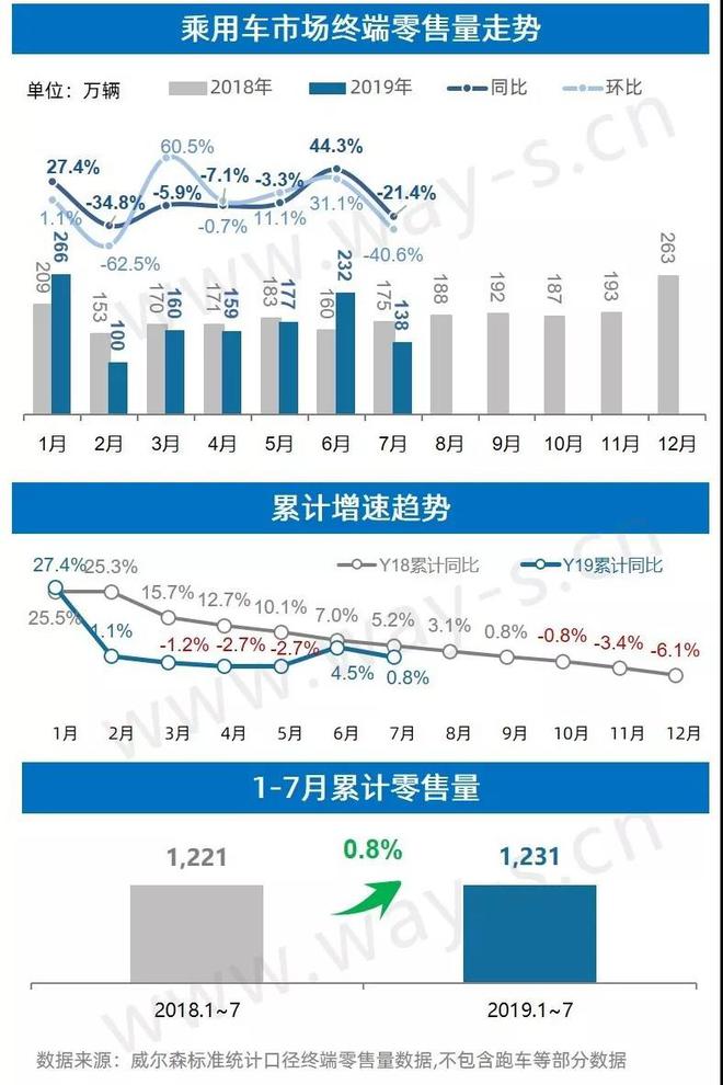 2024年韩国零售销售创21年来最大跌幅，连续三年下滑