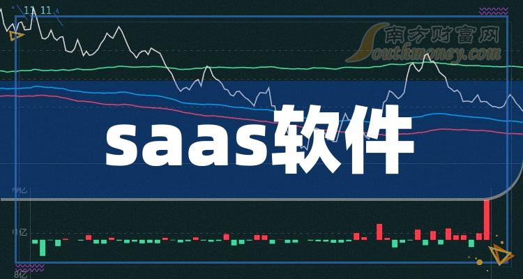 SaaS概念股午后部分上扬 金山软件涨逾6%金蝶国际涨逾3%