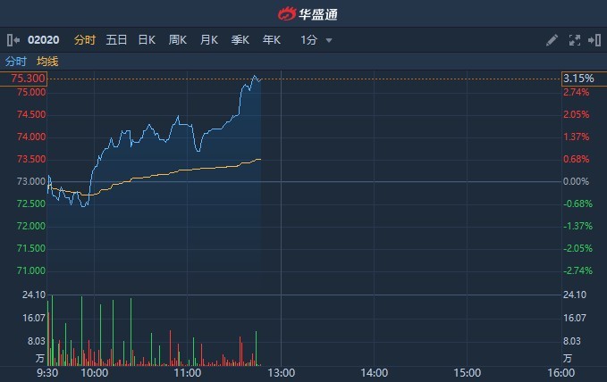 兴证国际证券：安踏体育以渠道分层突破单品牌的上限 维持“买入”评级