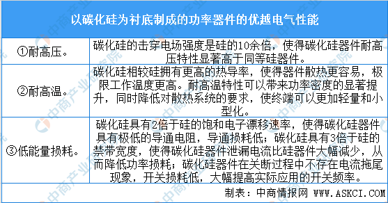 新突破！我国在太空成功验证第三代半导体材料制造的功率器件