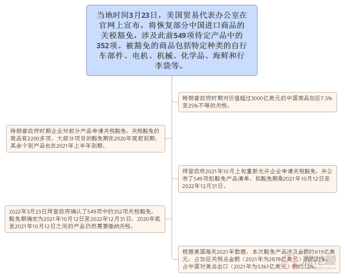 低于800美元货物取消豁免特朗普关税新政对Temu等电商影响几何