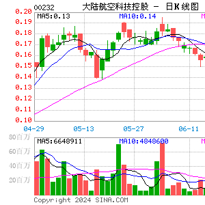 The Chefs' Warehouse盘中异动 股价大涨5.04%报56.58美元