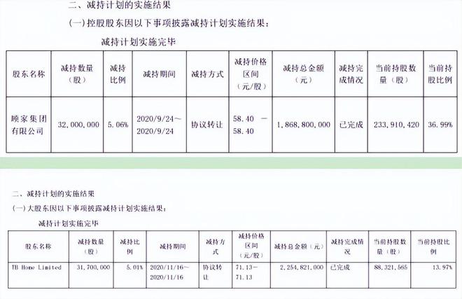 信星集团公布受托人根据股份奖励计划购买合共453.6万股