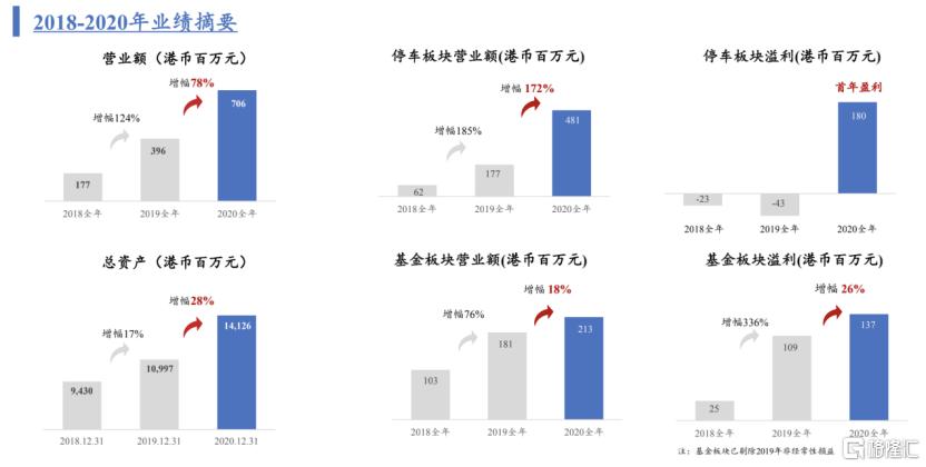 首程控股公布完成建议重组