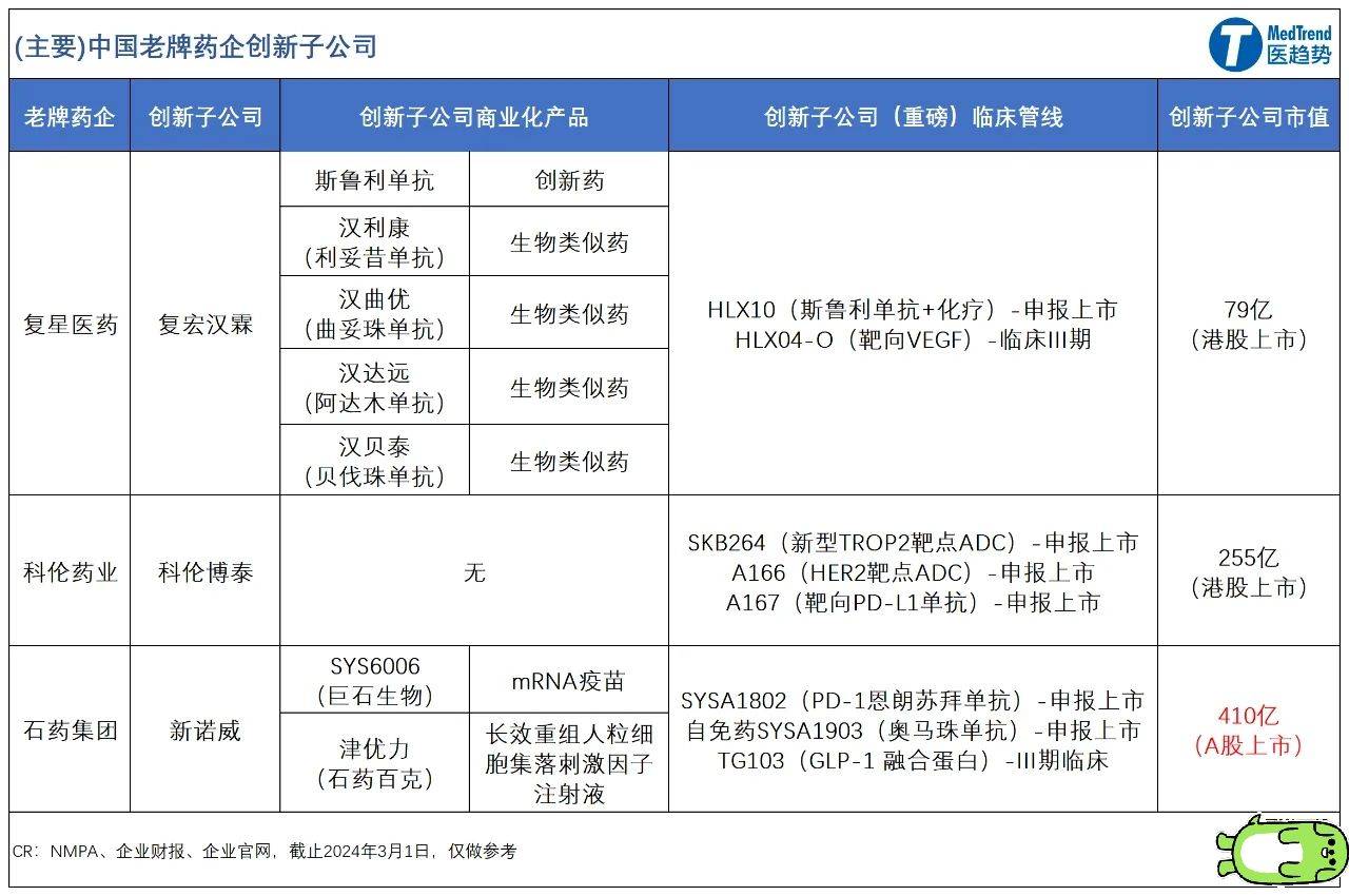 复宏汉霖盘中涨超5% 帕妥珠单抗生物类似药HLX11的生物制品许可申请获FDA受理