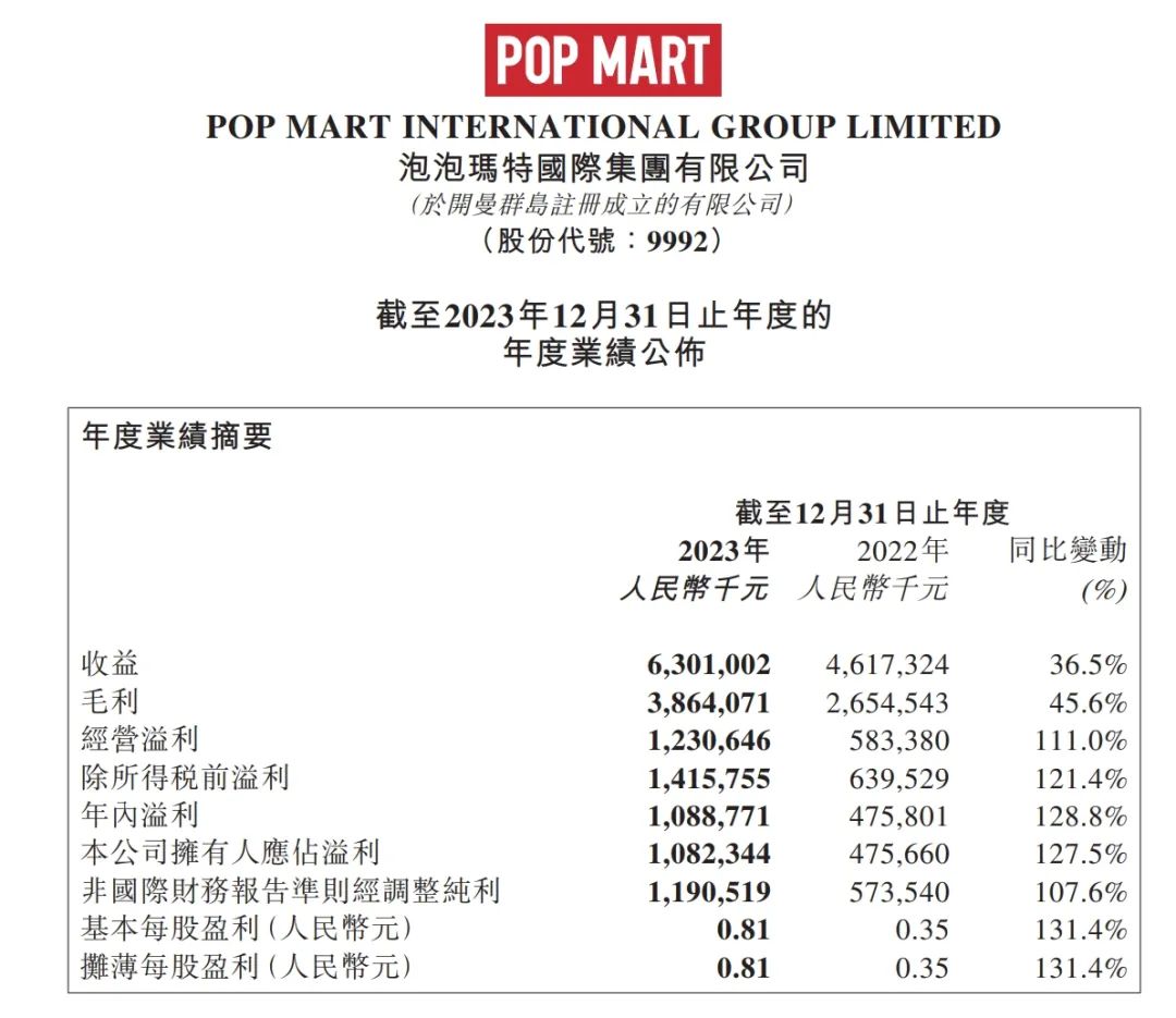 麦格理：首予泡泡玛特“跑赢大市”评级 目标价111.00港元