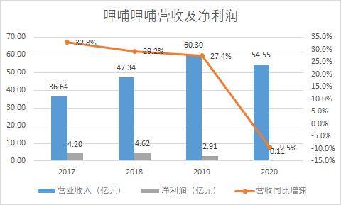 餐饮股早盘普遍走高 呷哺呷哺涨超8%海底捞涨超5%