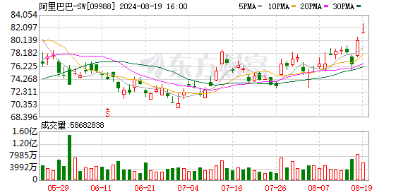 极兔速递-W早盘涨逾6% 华泰证券看好公司未来的发展