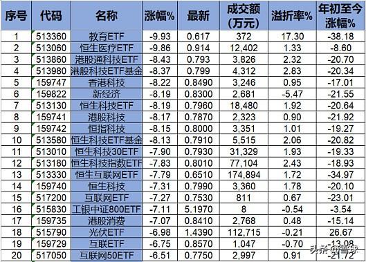 科网股延续近期强势 哔哩哔哩-W涨逾8%美团-W涨逾4%