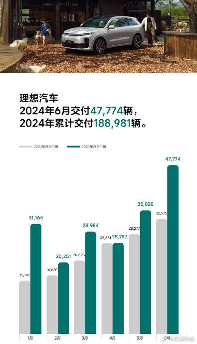 国联证券：维持理想汽车-W“买入”评级 2025年1月交付维持稳定