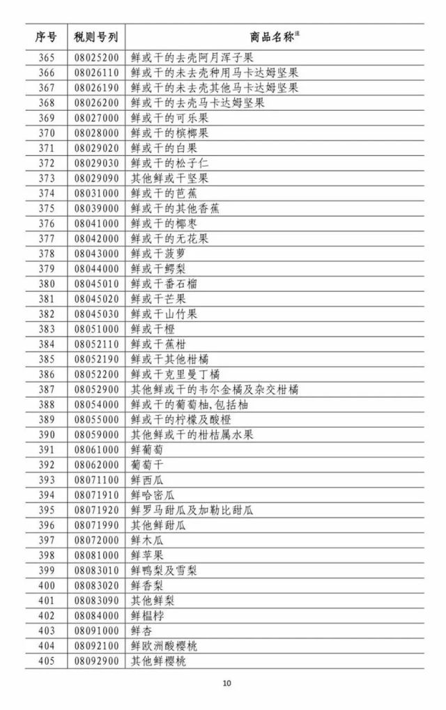 国务院关税税则委员会：对原产于美国的部分进口商品加征关税