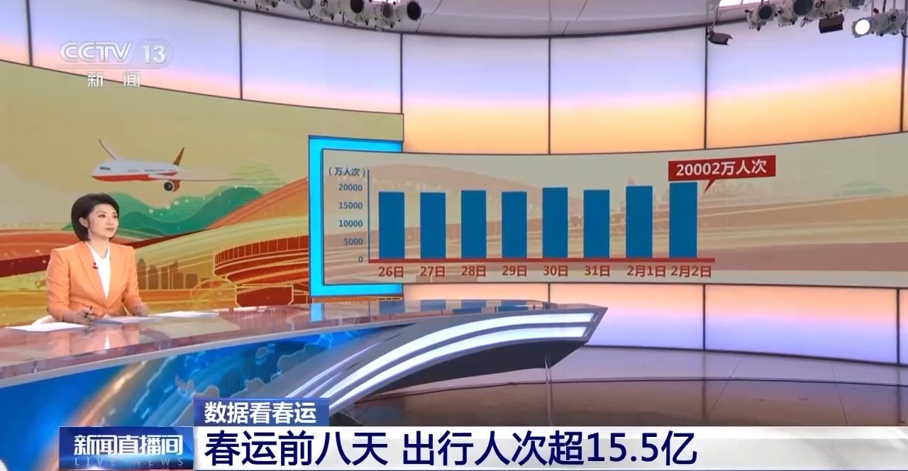 春节假期8天全社会跨区域人员流动量超23亿人次