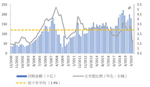 瑞银净利润超预期 计划加大回购力度