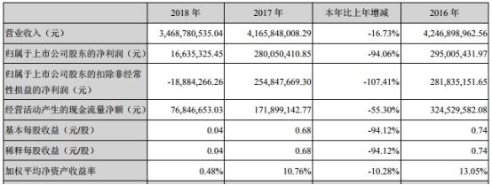 瑞银第四季度净利润7.7亿美元超预期，拟今年回购至多30亿美元股票